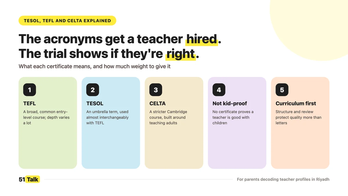 Teacher Certs