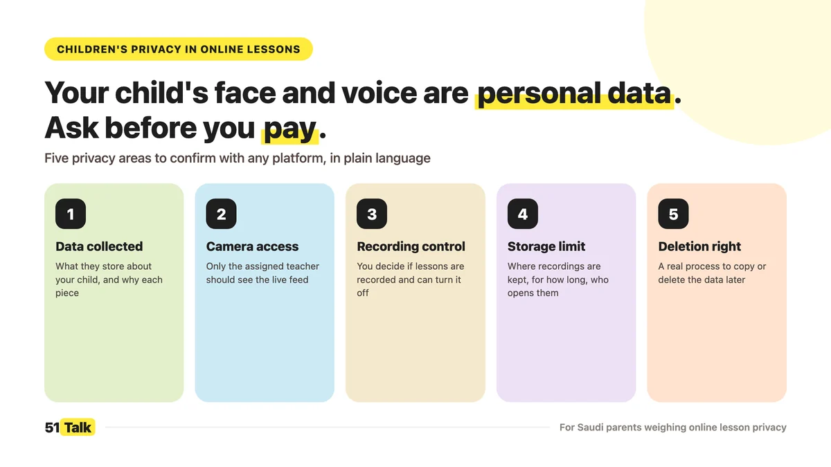 Lesson Privacy