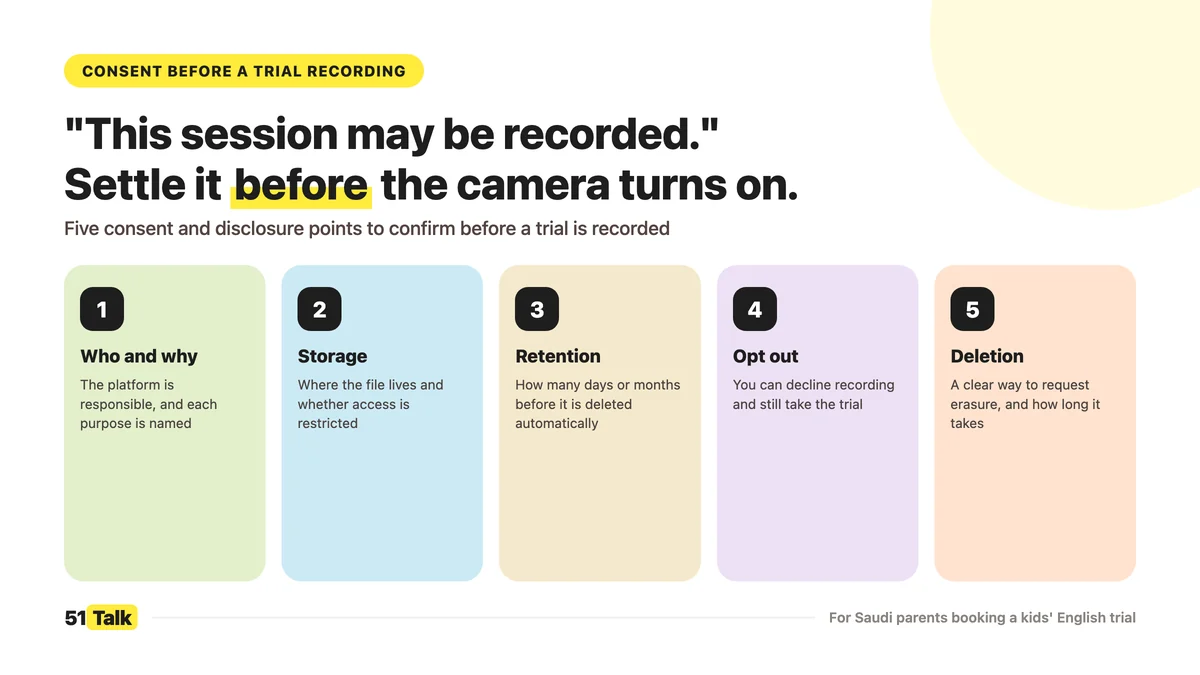 Recording Consent