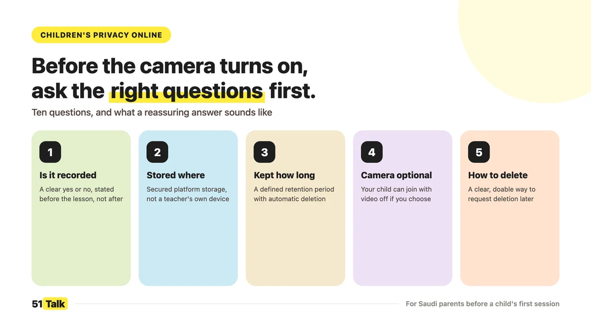 Privacy Camera