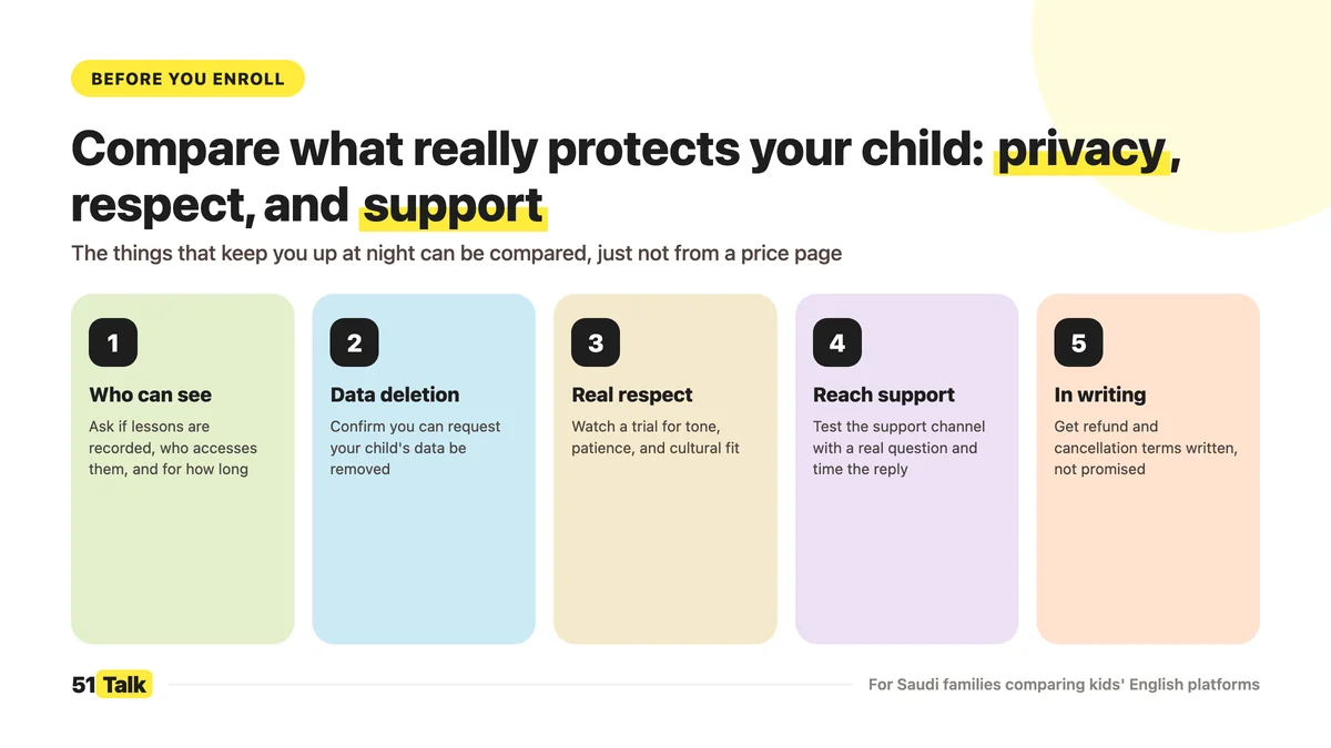 Compare Privacy