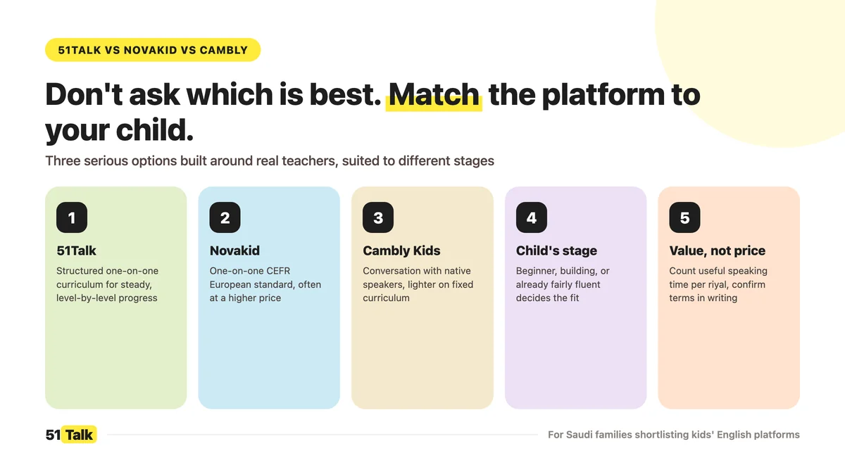 Platform Comparison