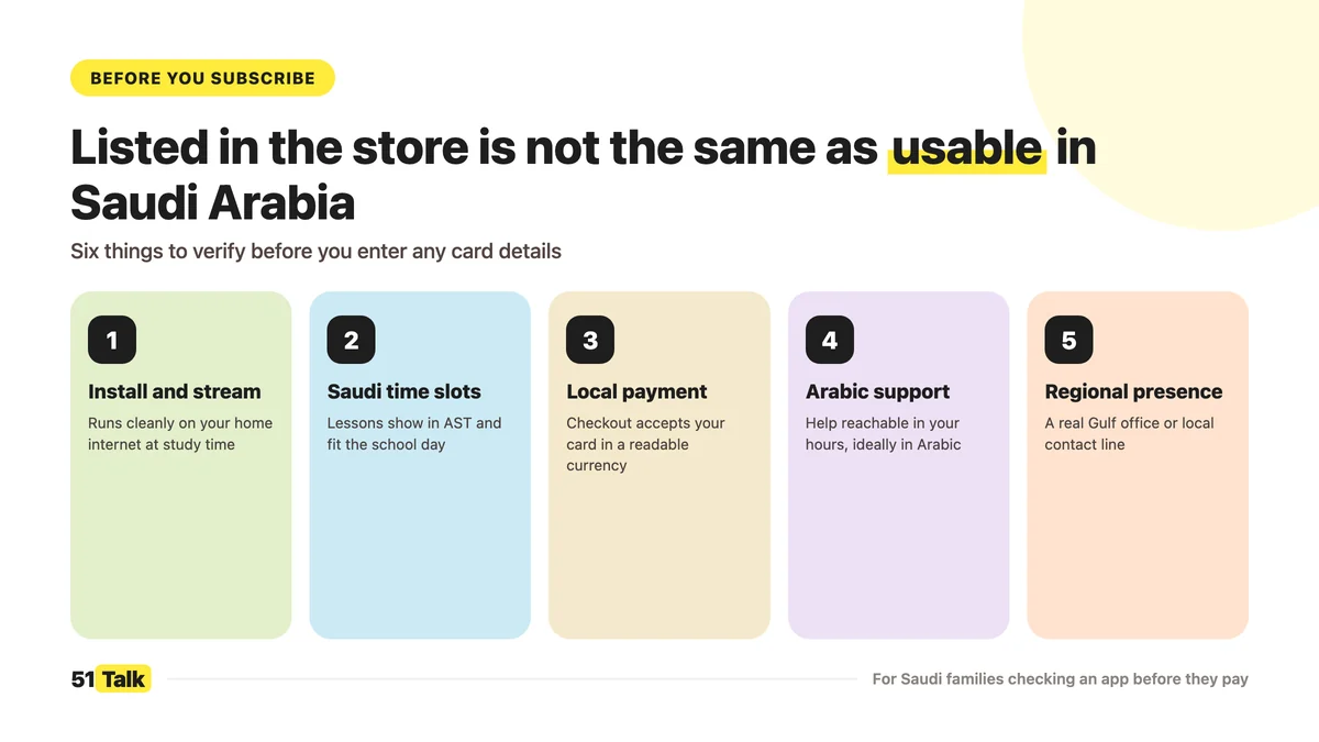 App Availability