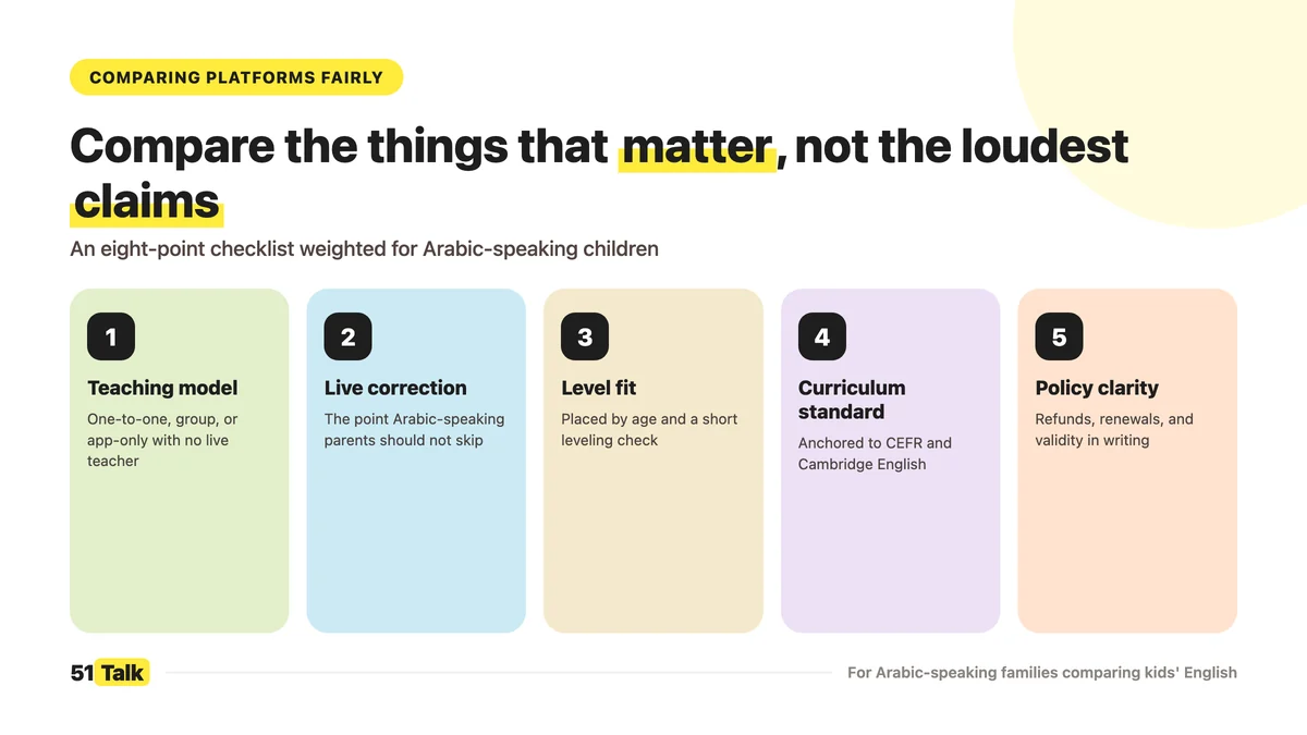 Platform Arabic Kids