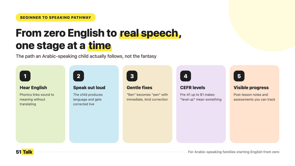Speaking Pathways