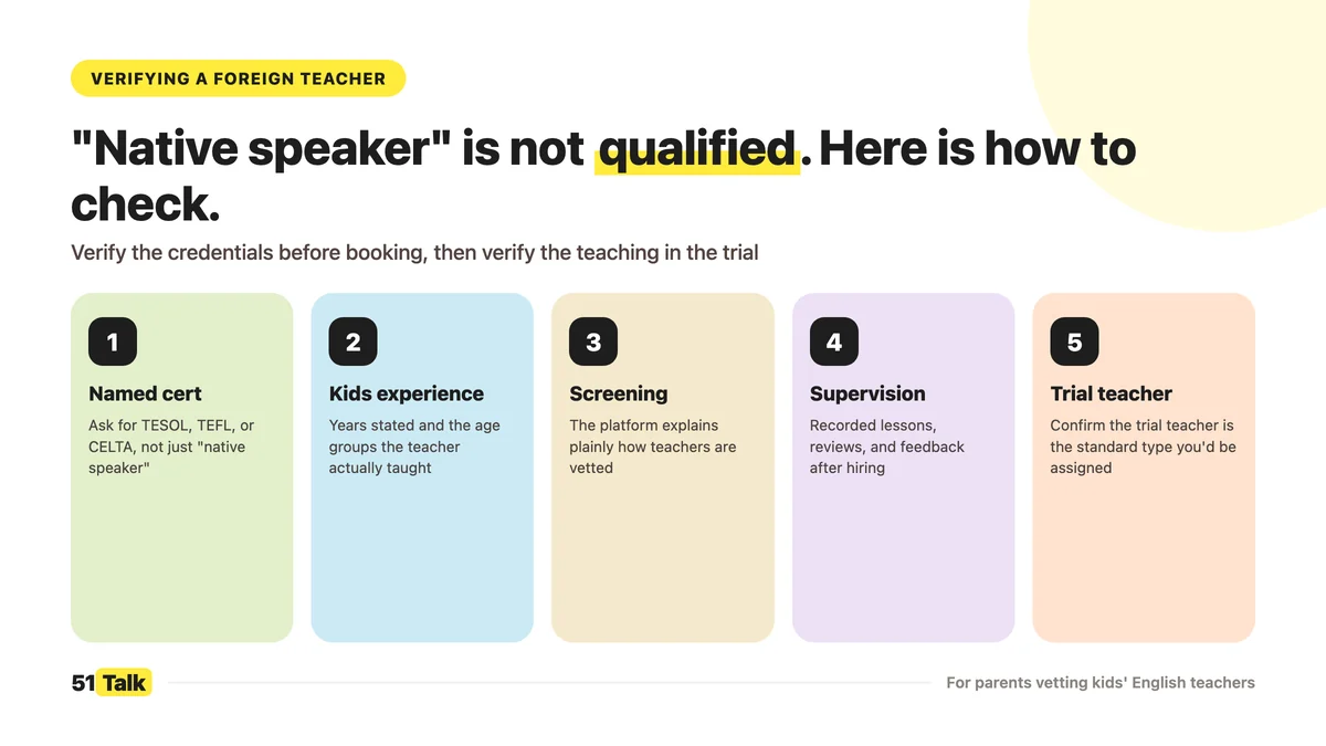 Verify Teacher