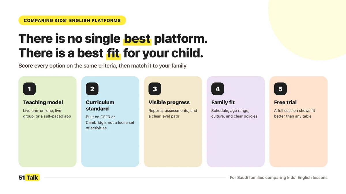 Top Platforms Saudi