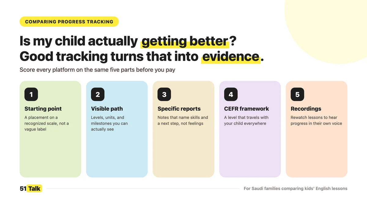 Progress Tracking