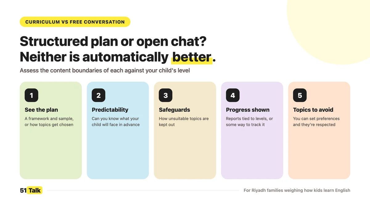 Curriculum Vs Conversation